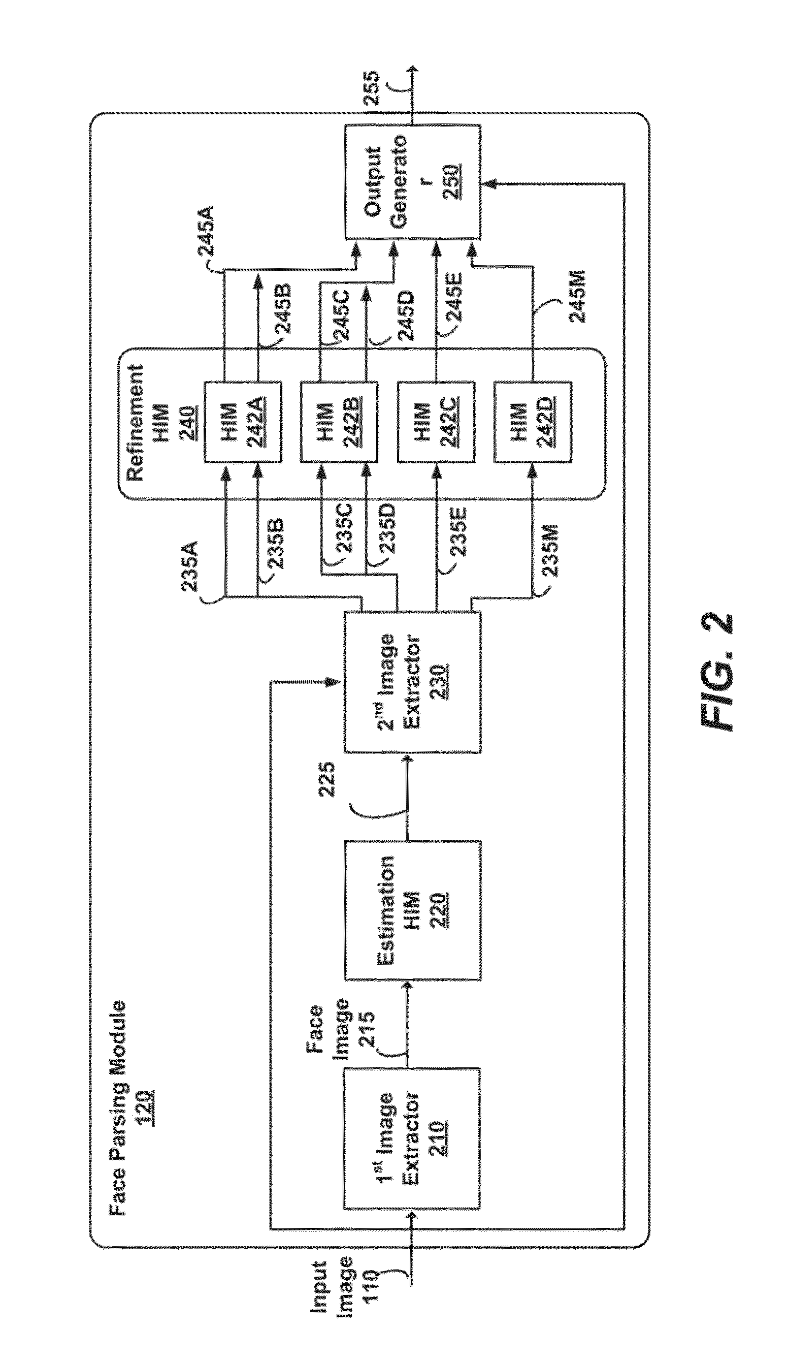 Hierarchical Interlinked Multi-scale Convolutional Network for Image Parsing