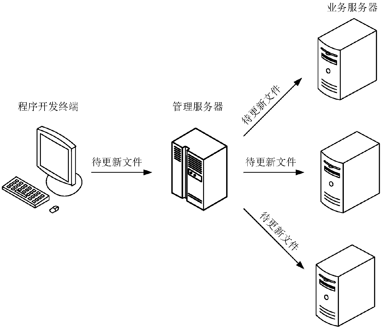 System updating method and system