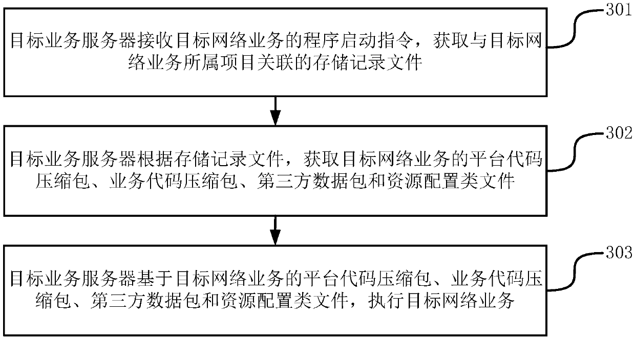 System updating method and system