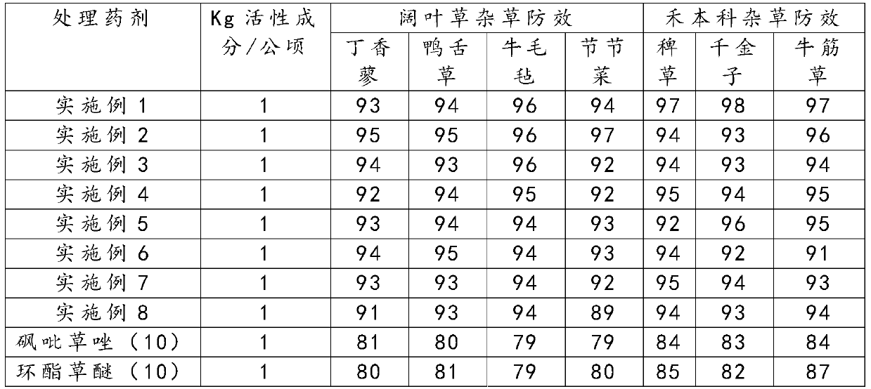 Paddy field weeding composition and application thereof