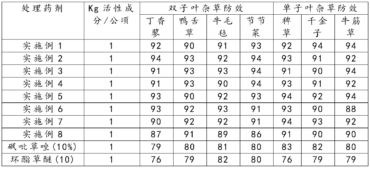 Paddy field weeding composition and application thereof