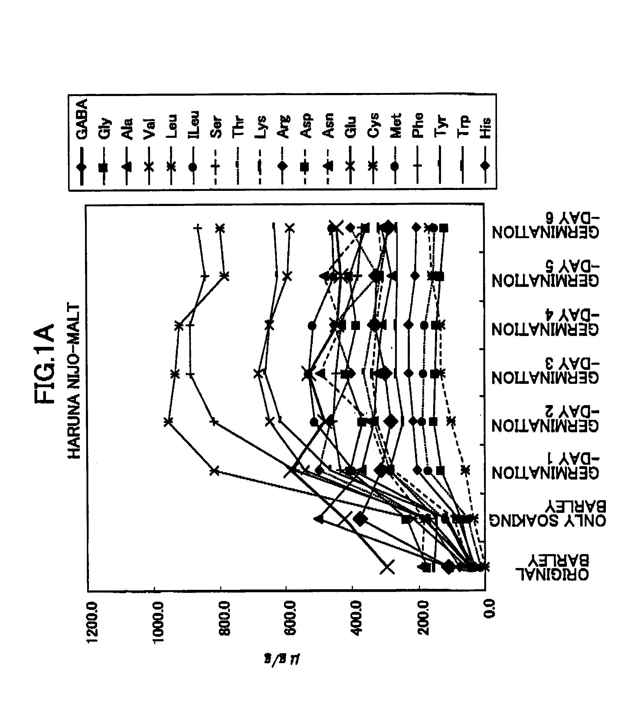 Processed wheat product containing functional components in elevated amounts and processing method therefor