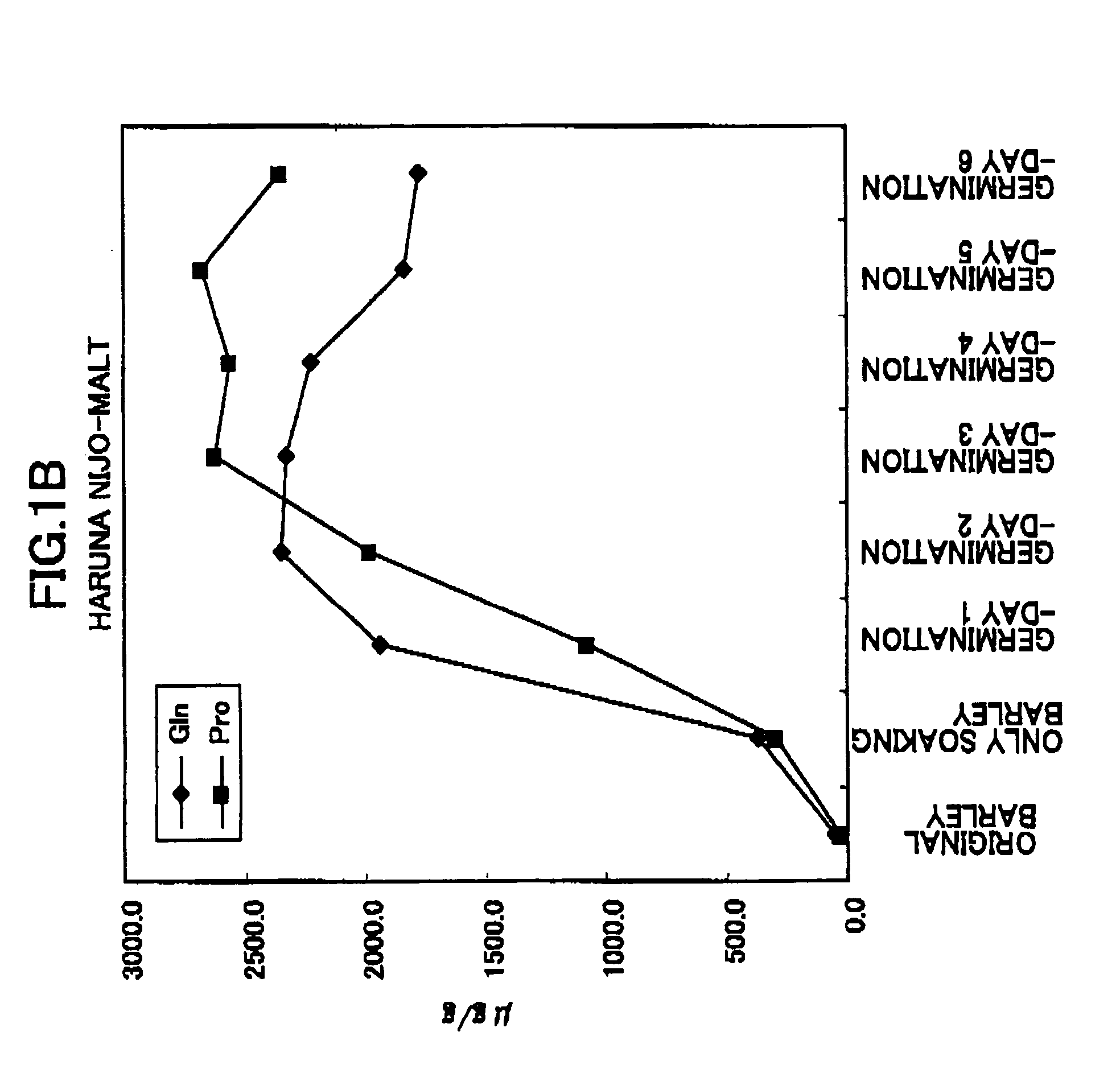 Processed wheat product containing functional components in elevated amounts and processing method therefor