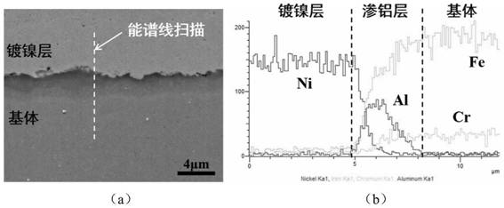 Preparation method of aluminized coating for improving lead and bismuth corrosion resistance of ferrite-martensite steel