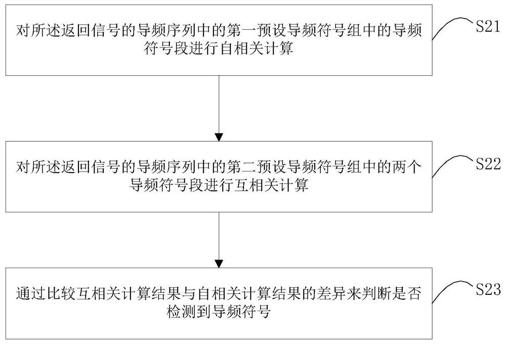 Electronic license plate reader and electronic license plate reverse link frequency acquisition method