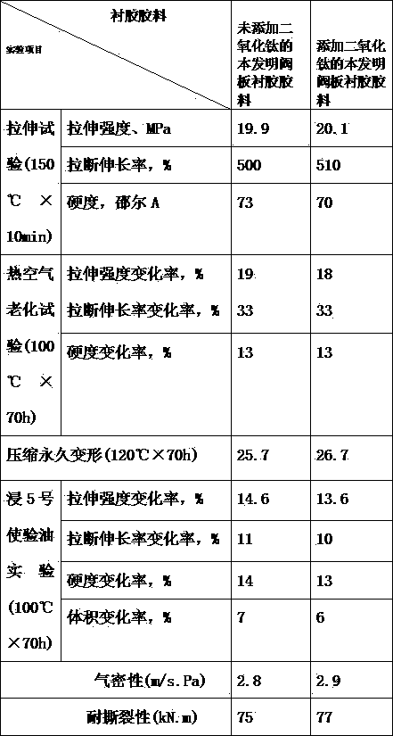 Preparation method of liner rubber material for soft seal gate valve plates