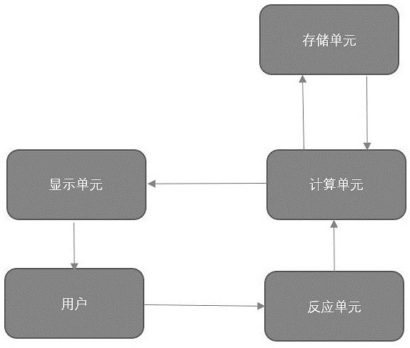 Cognitive bias correction system