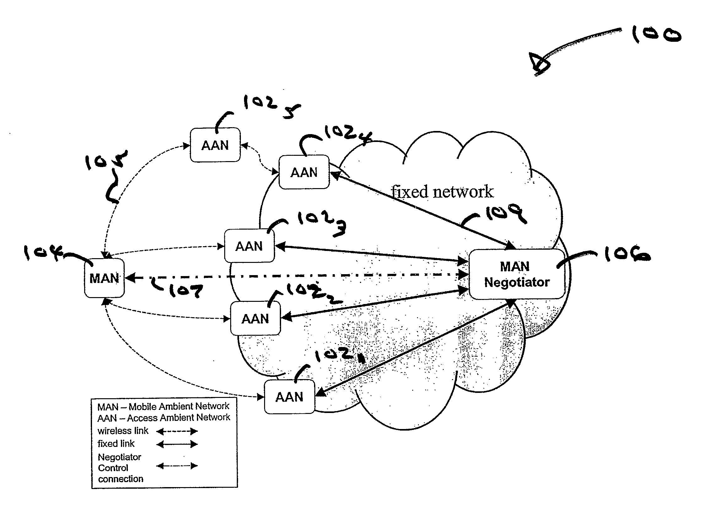 Technique for Negotiating on Behalf of a Mobile Ambient Network within a Multi-Operator Wireless Communication System