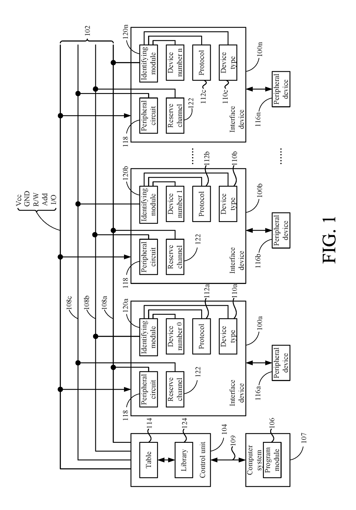 Communication system with serial ports for automatically identifying device types and communication protocols and method thereof
