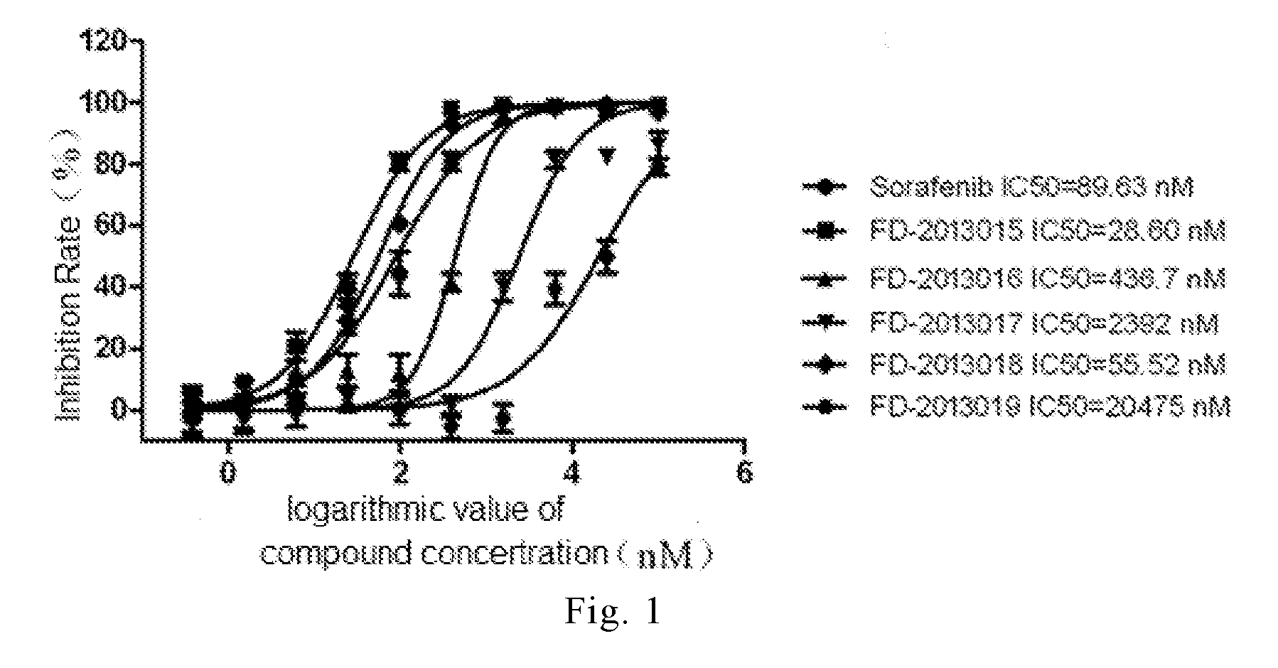 Polysubstituted pyridine compound, preparation method, use and pharmaceutical composition