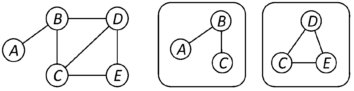 Data storage method and system suitable for social network graph