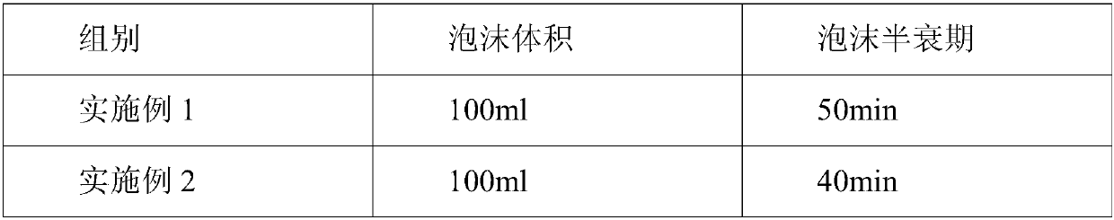 A kind of citric acid iodine foam type disinfectant and preparation method thereof