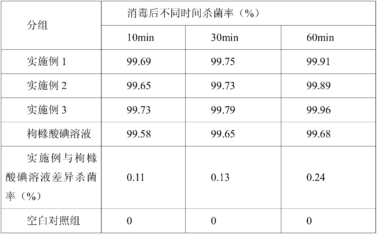 A kind of citric acid iodine foam type disinfectant and preparation method thereof