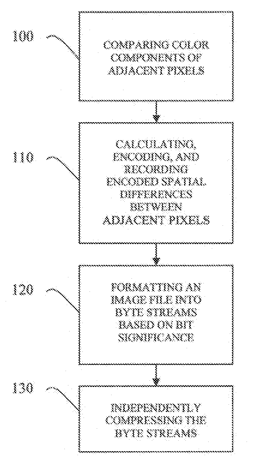 Adaptive lossless data compression method for compression of color image data