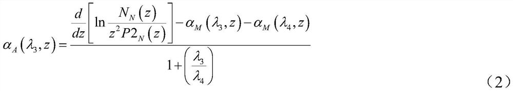 A Lidar Slope Visibility Inversion Method