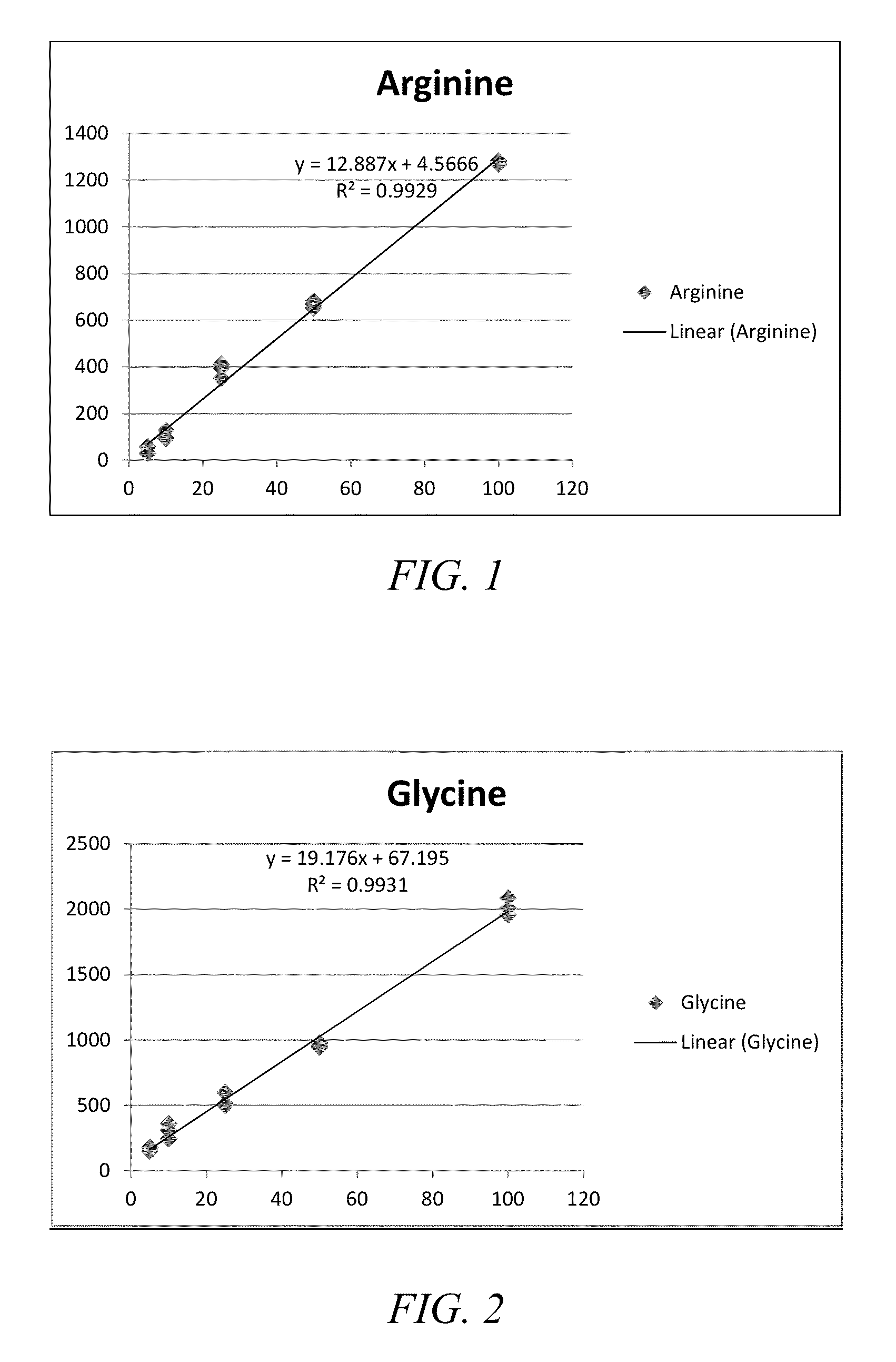 System and process for quantifying potentially mineralizable nitrogen for agricultural crop production