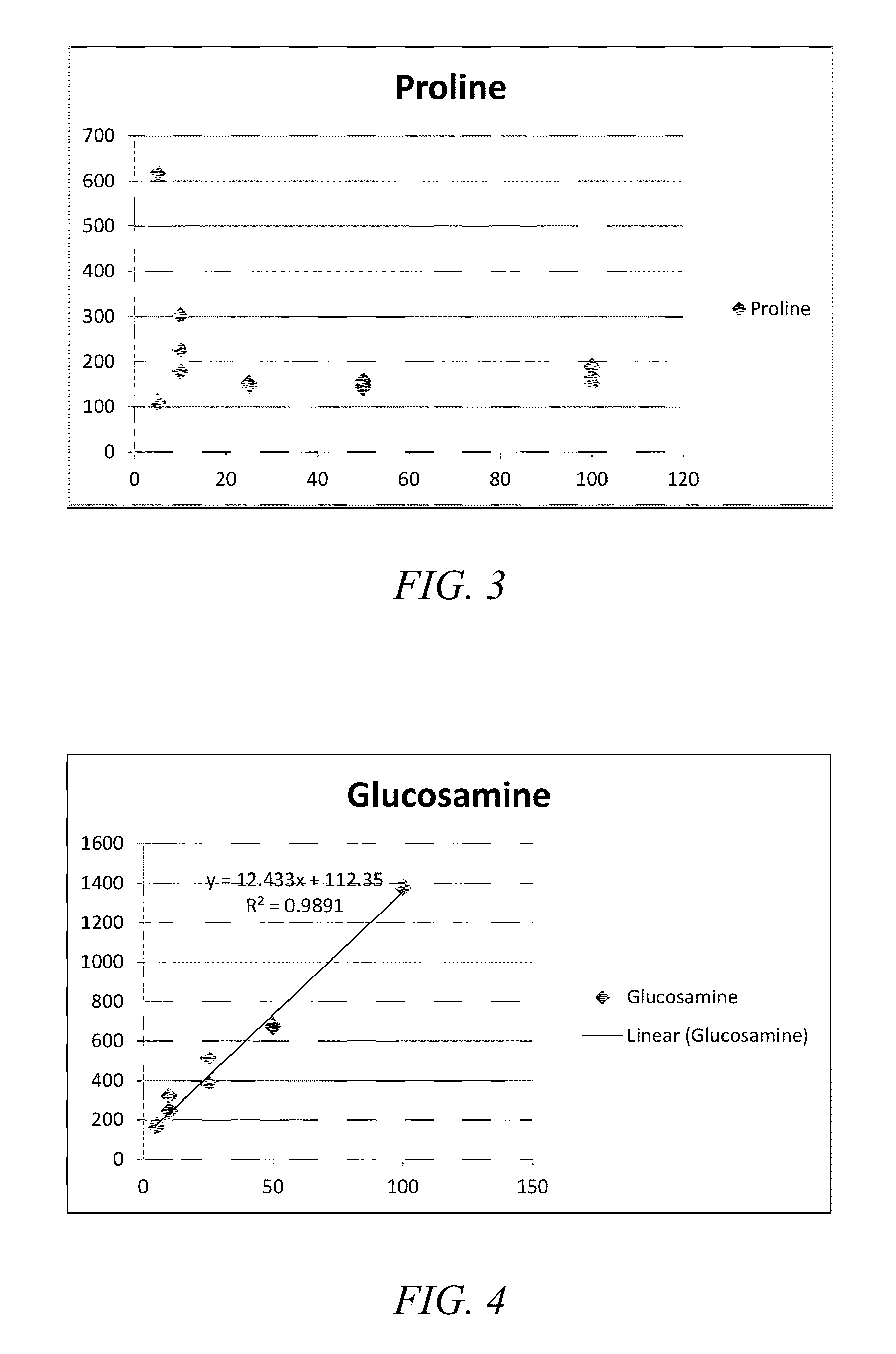System and process for quantifying potentially mineralizable nitrogen for agricultural crop production
