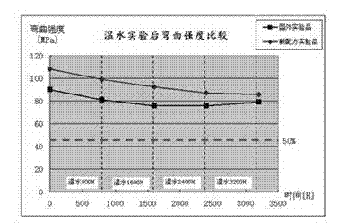 Glass fiber reinforced polypropylene material and preparation method thereof