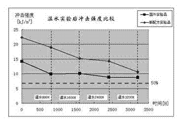 Glass fiber reinforced polypropylene material and preparation method thereof