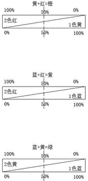 Gradient color electrolytic aluminum hot stamping foil and production method thereof