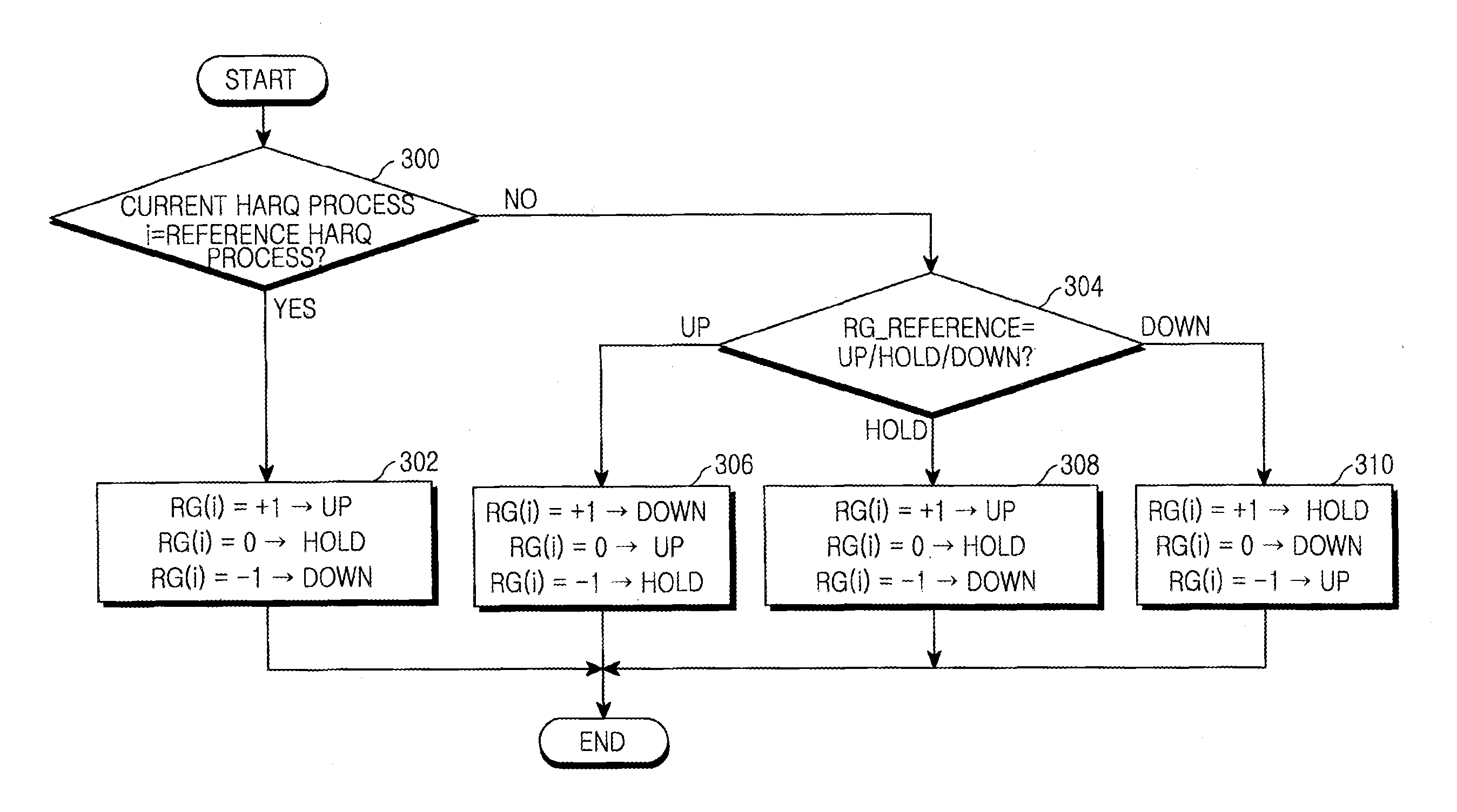 Method and apparatus for transmitting and receiving downlink control information in a mobile communication system supporting uplink packet data service