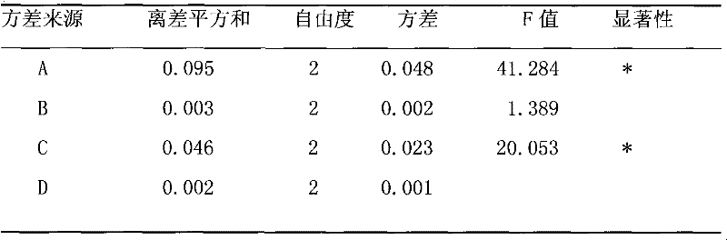 A formula and preparation method of Xiaoer Chaigui Tuire Granules