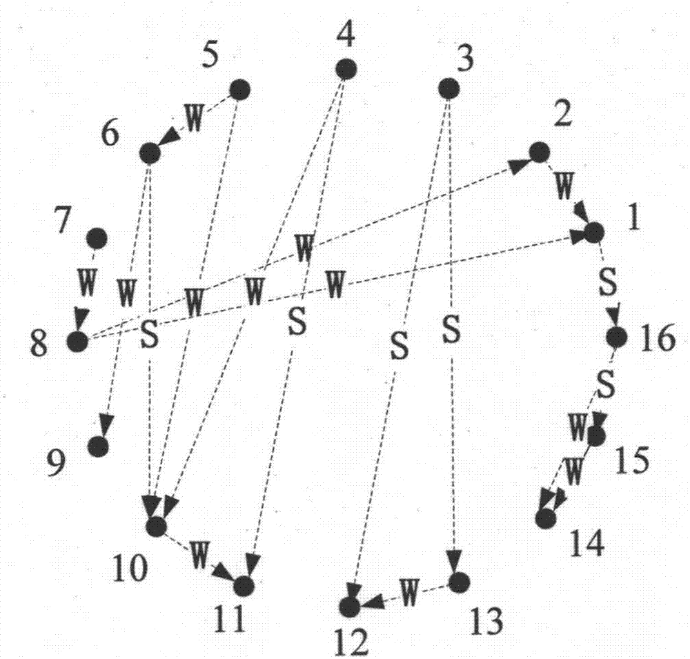Multi-relation social network model mining method based on Bayesian method