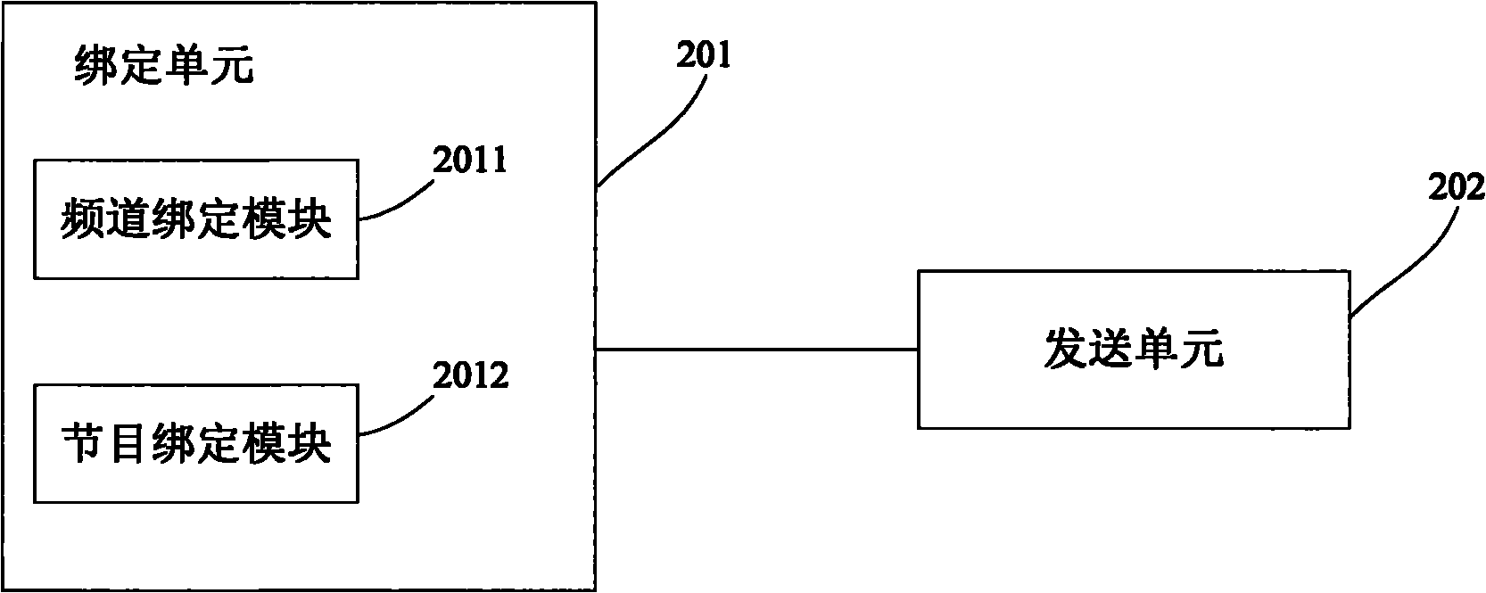 Method for prompting associated channel information, set-top box and system end