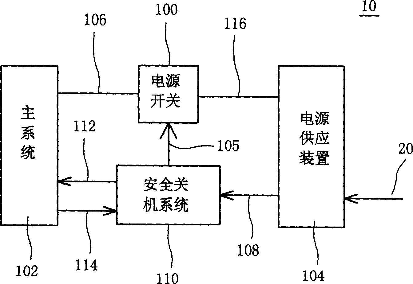 Safety shutdown system and method