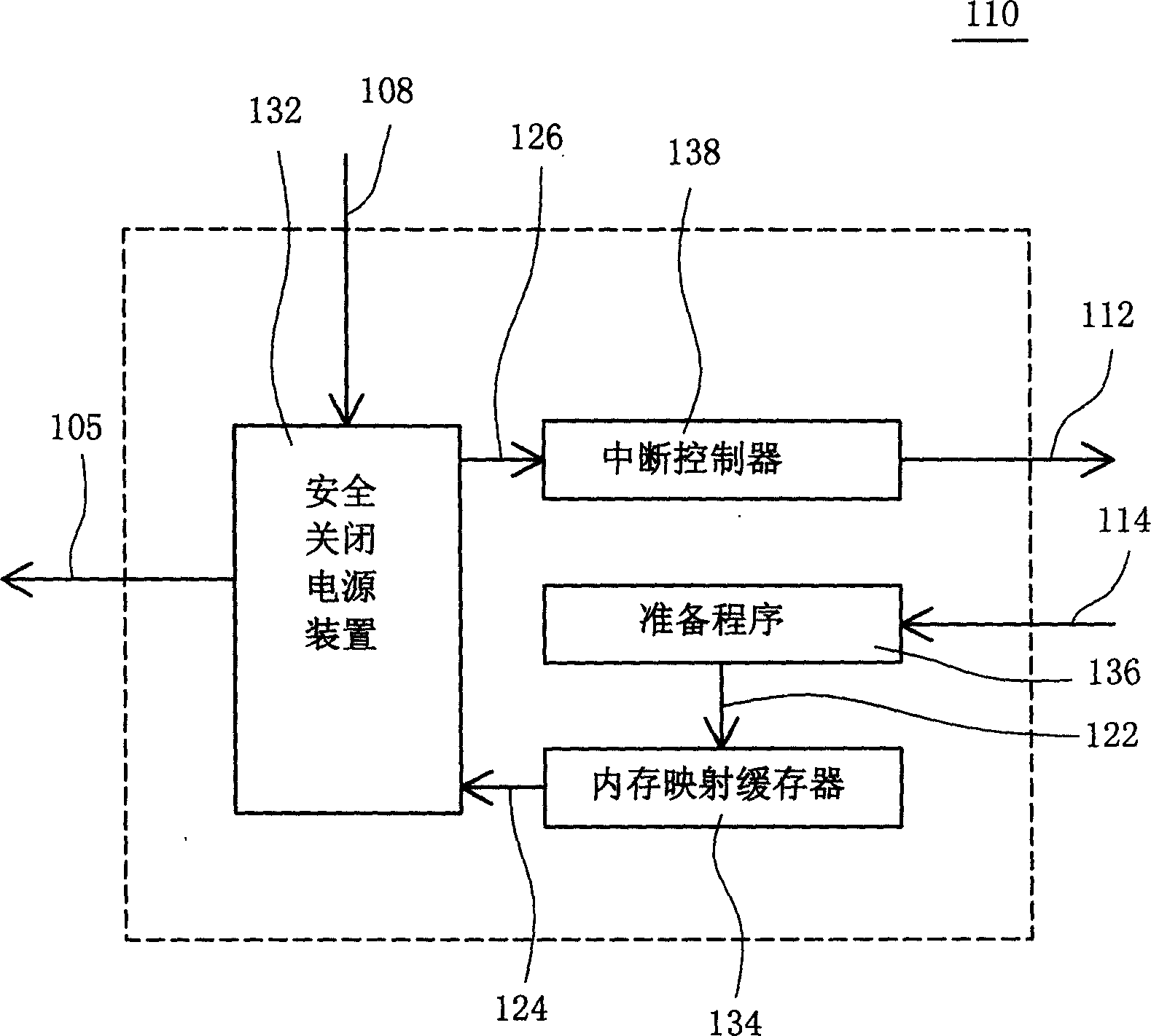 Safety shutdown system and method