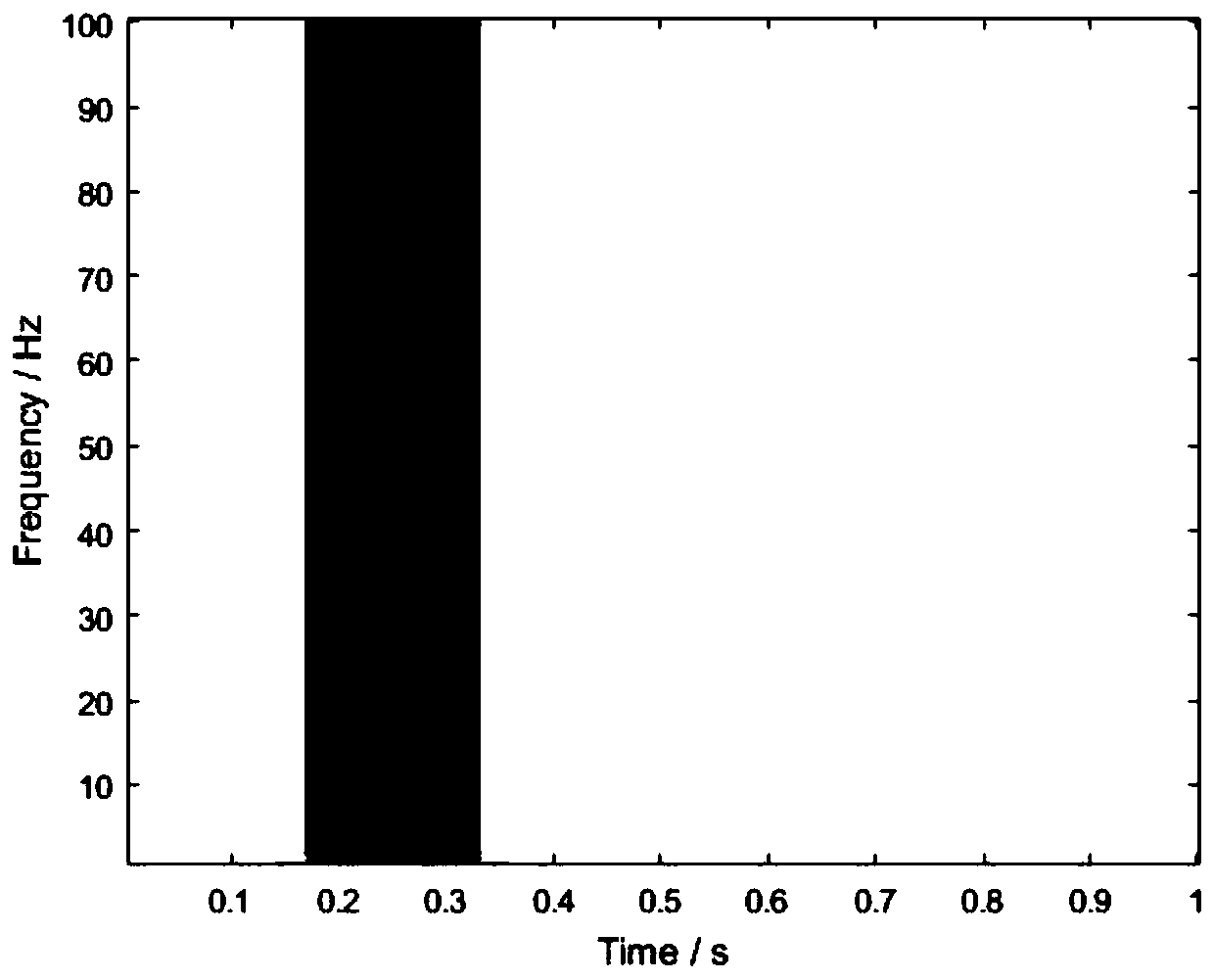 Transient weak signal detection method based on nonlinear time extrusion time-frequency transformation