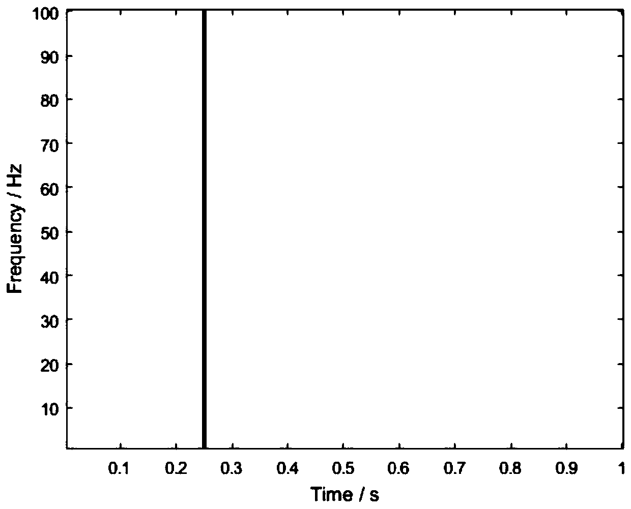 Transient weak signal detection method based on nonlinear time extrusion time-frequency transformation