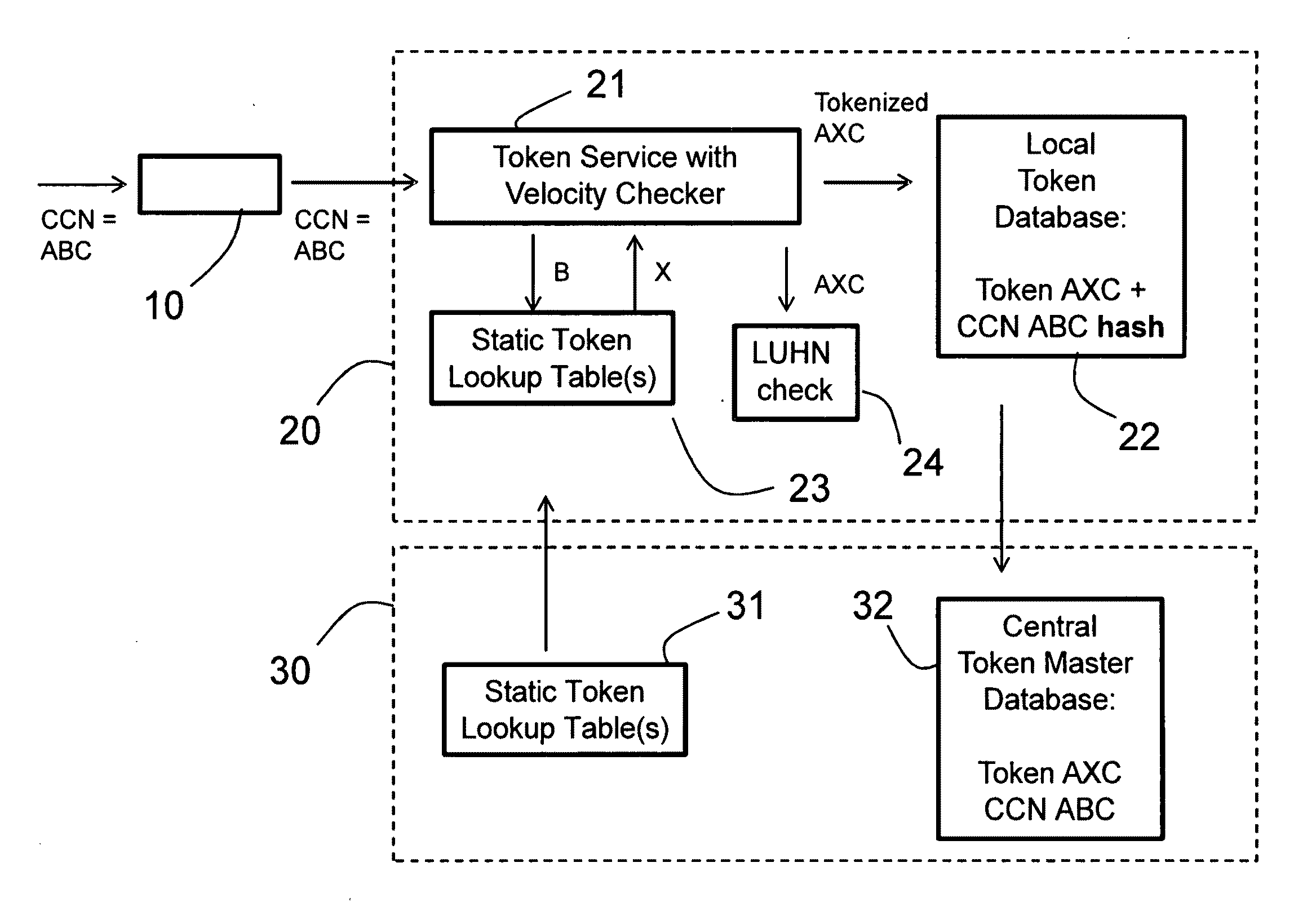 System and method for distributed tokenization using several substitution steps