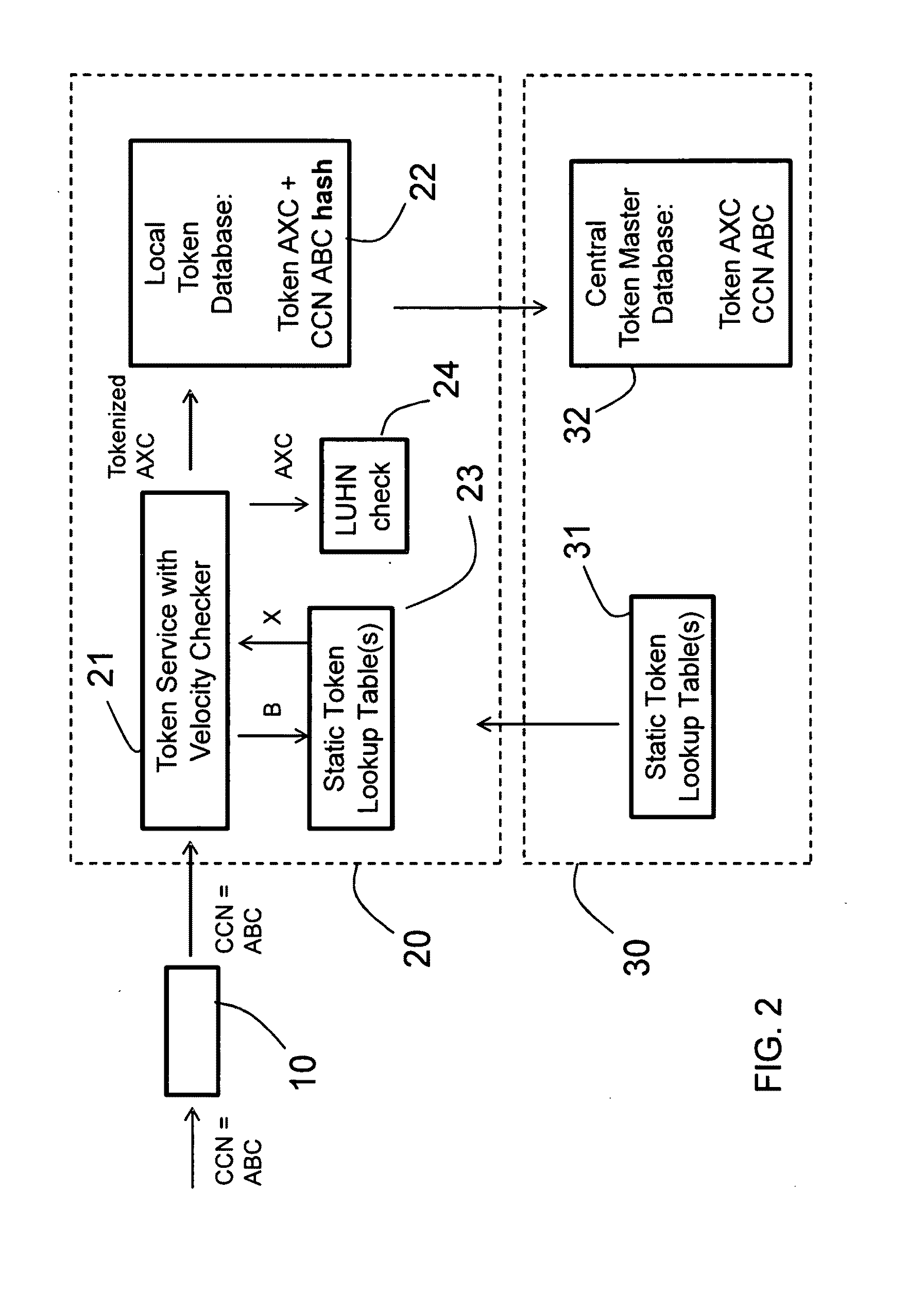System and method for distributed tokenization using several substitution steps