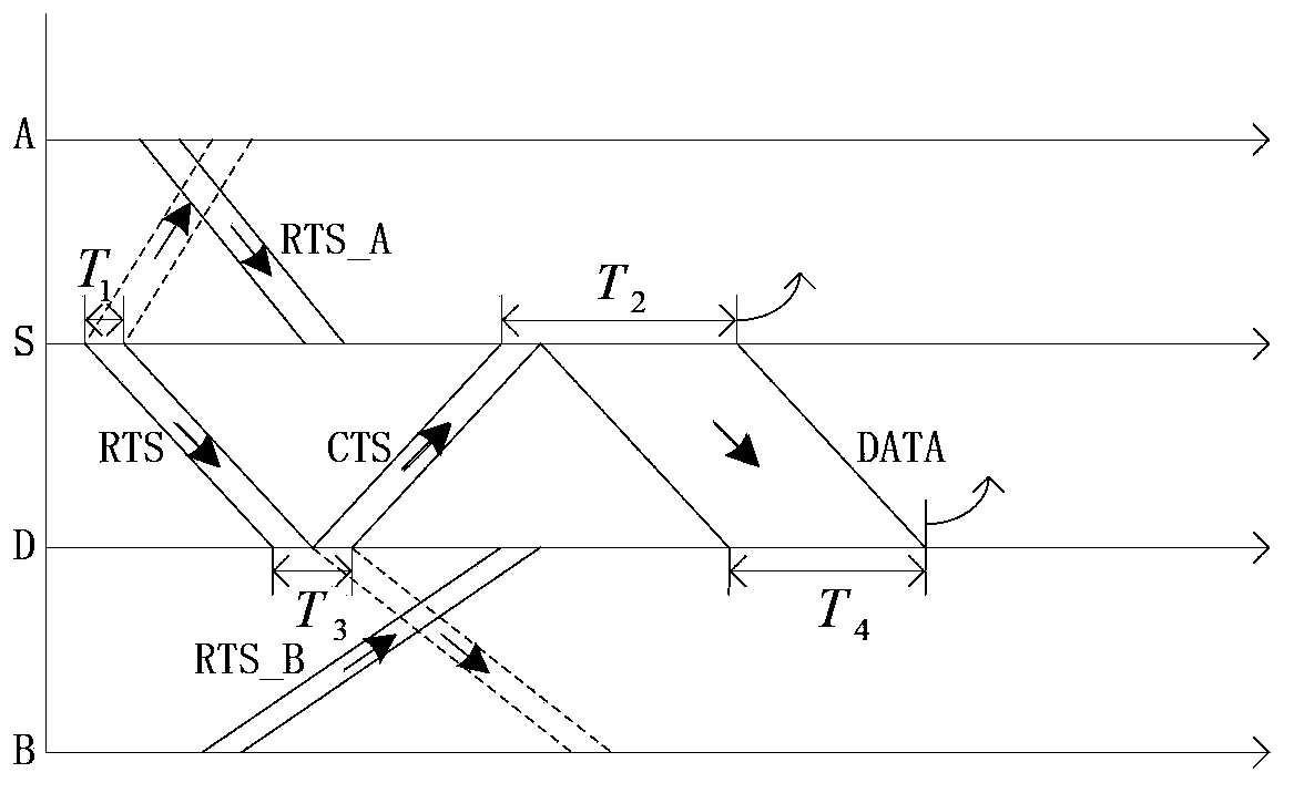 MACA-U (Multiple Access Collision Avoidance for Underwater Wireless) protocol-based underwater acoustic network multiple-address accessing method