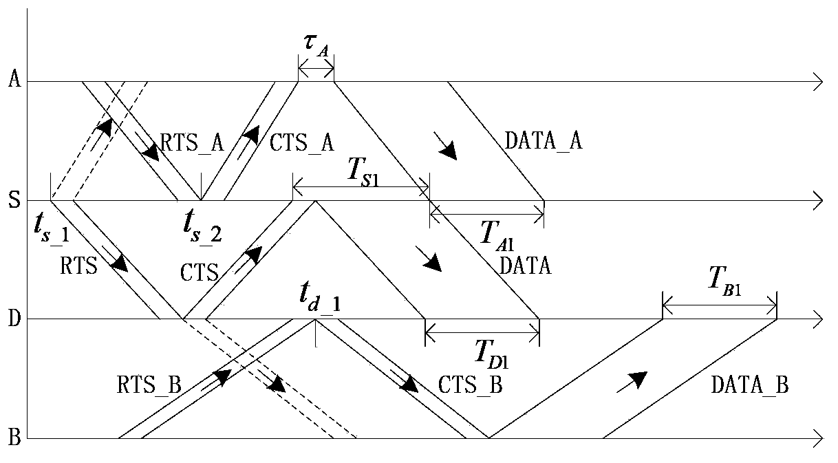 MACA-U (Multiple Access Collision Avoidance for Underwater Wireless) protocol-based underwater acoustic network multiple-address accessing method