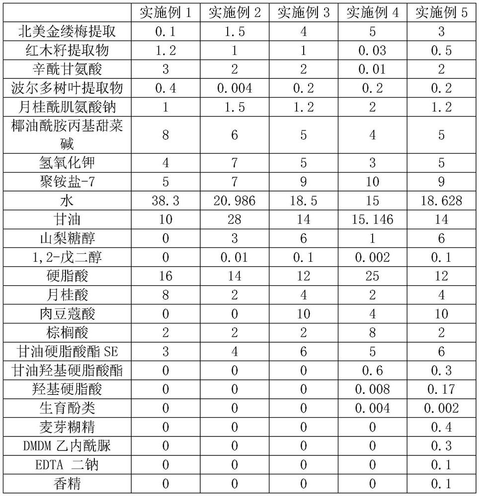 Oil-control facial cleanser and preparation method thereof