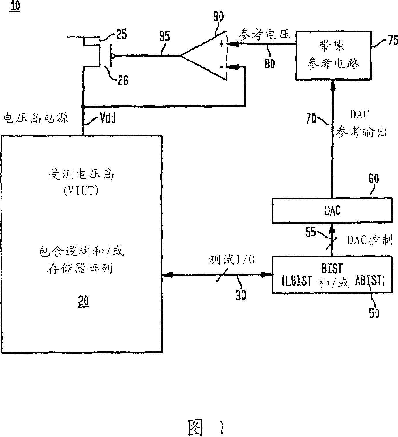 Self-test circuitry to determine minimum operating voltage