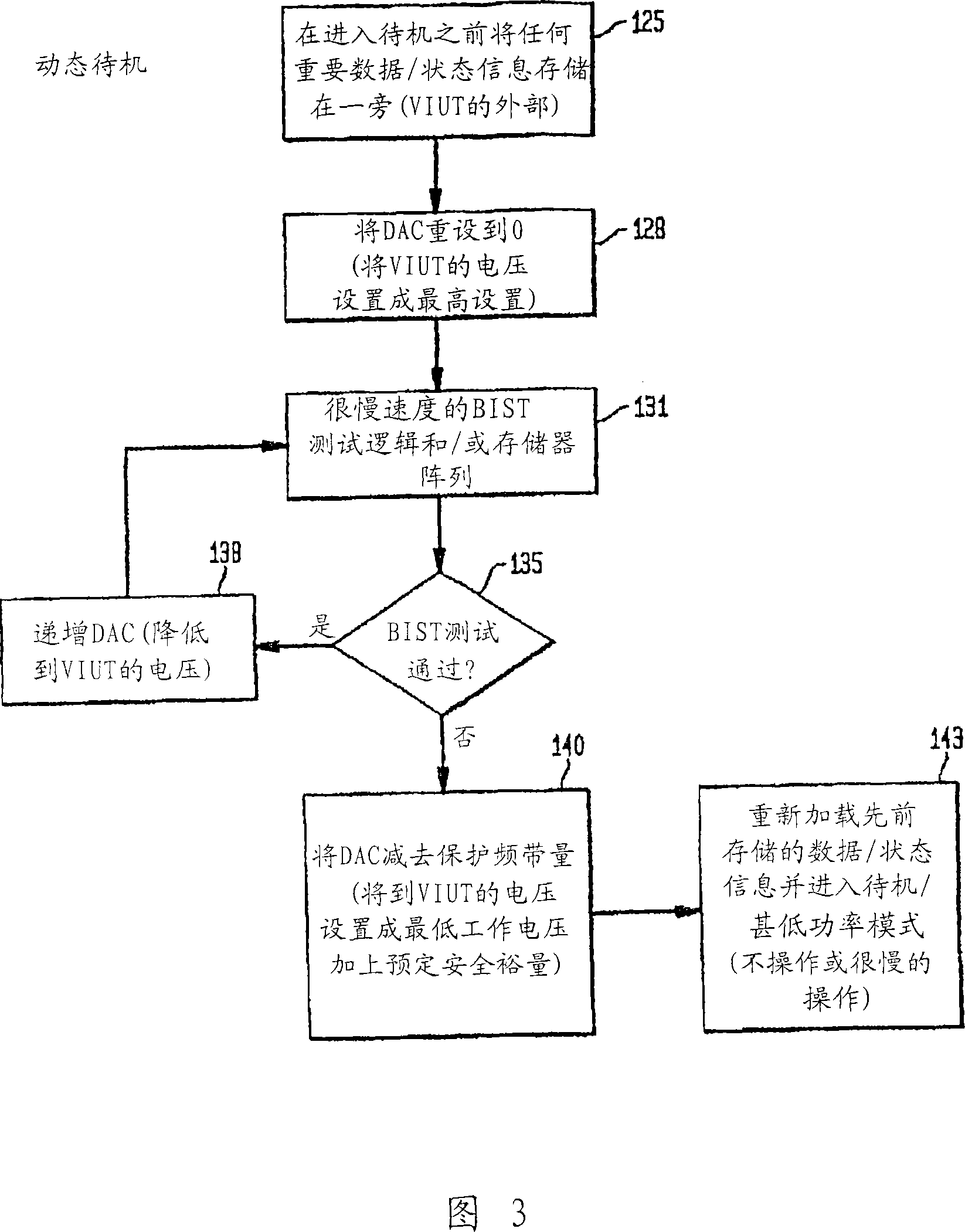 Self-test circuitry to determine minimum operating voltage