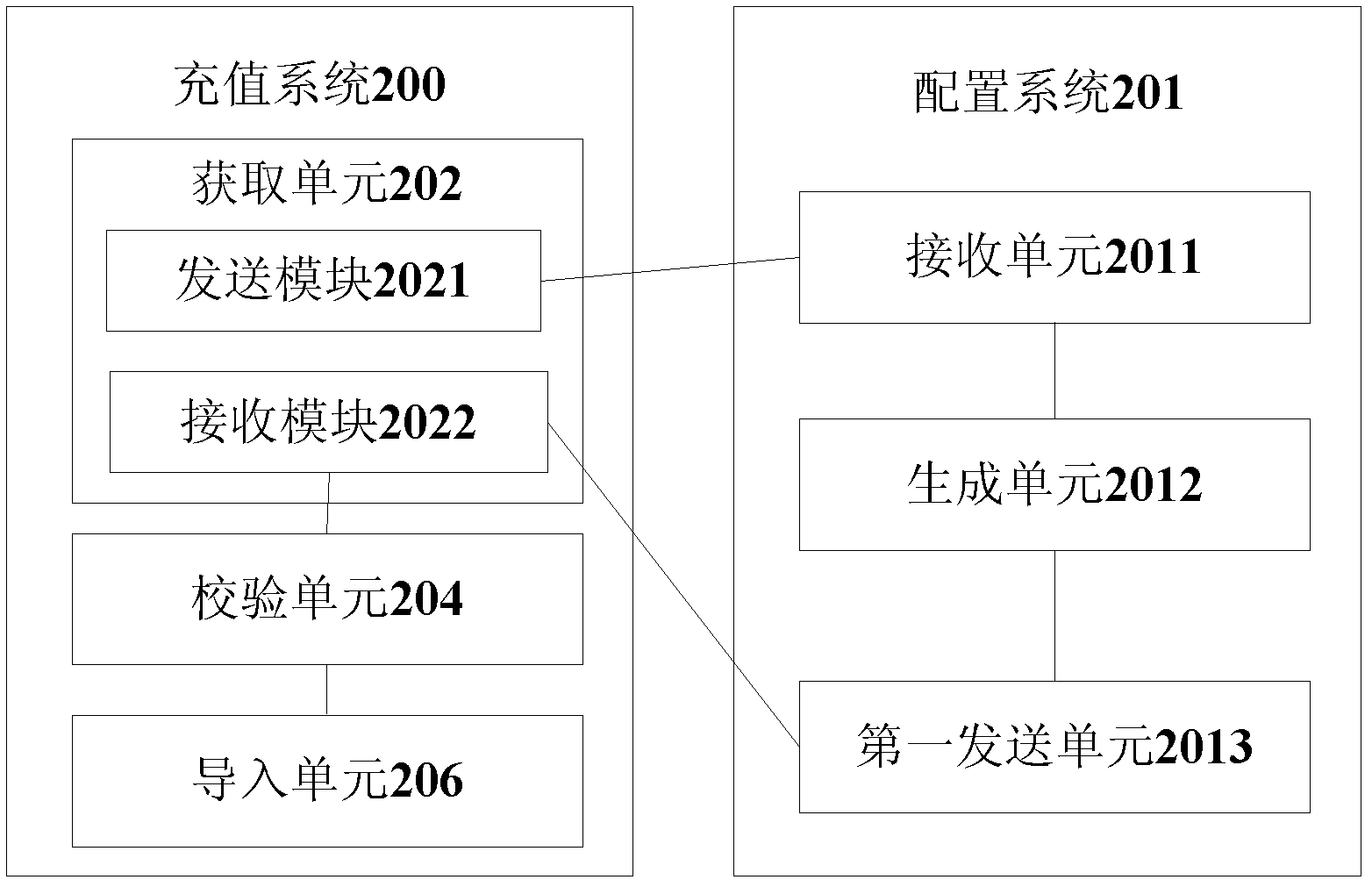 Configuration method of rechargeable card information, recharging system and configuration system