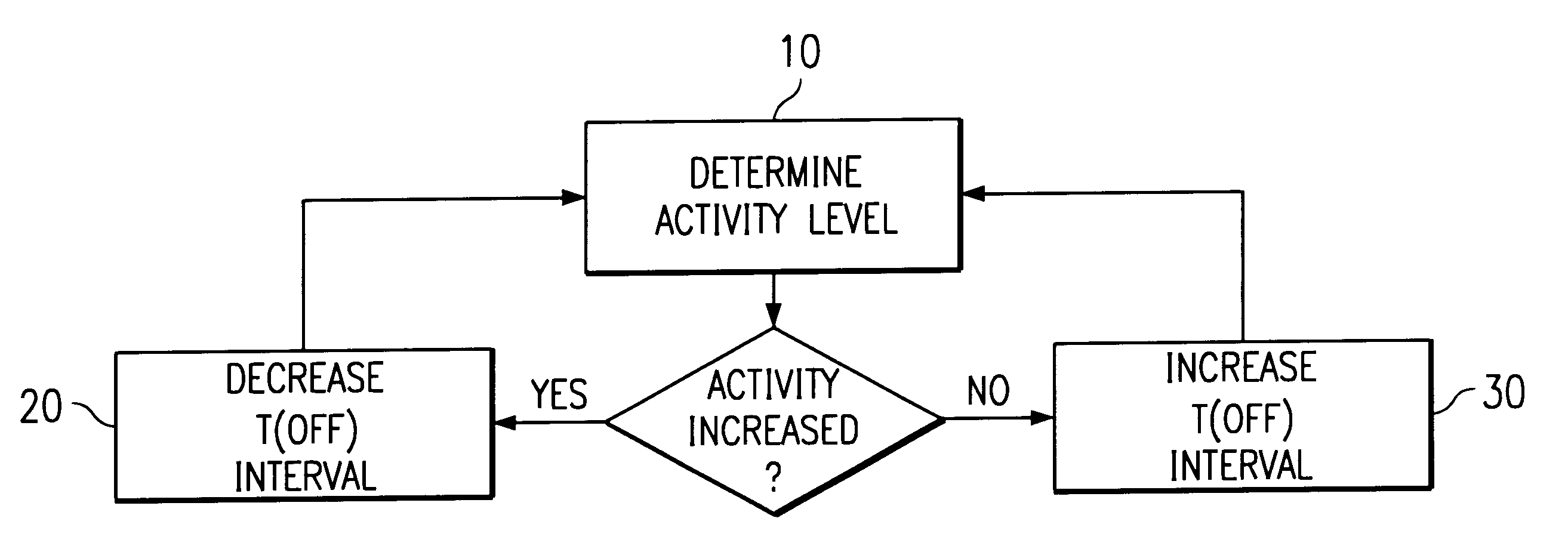 Real-time power conservation for electronic device having a processor