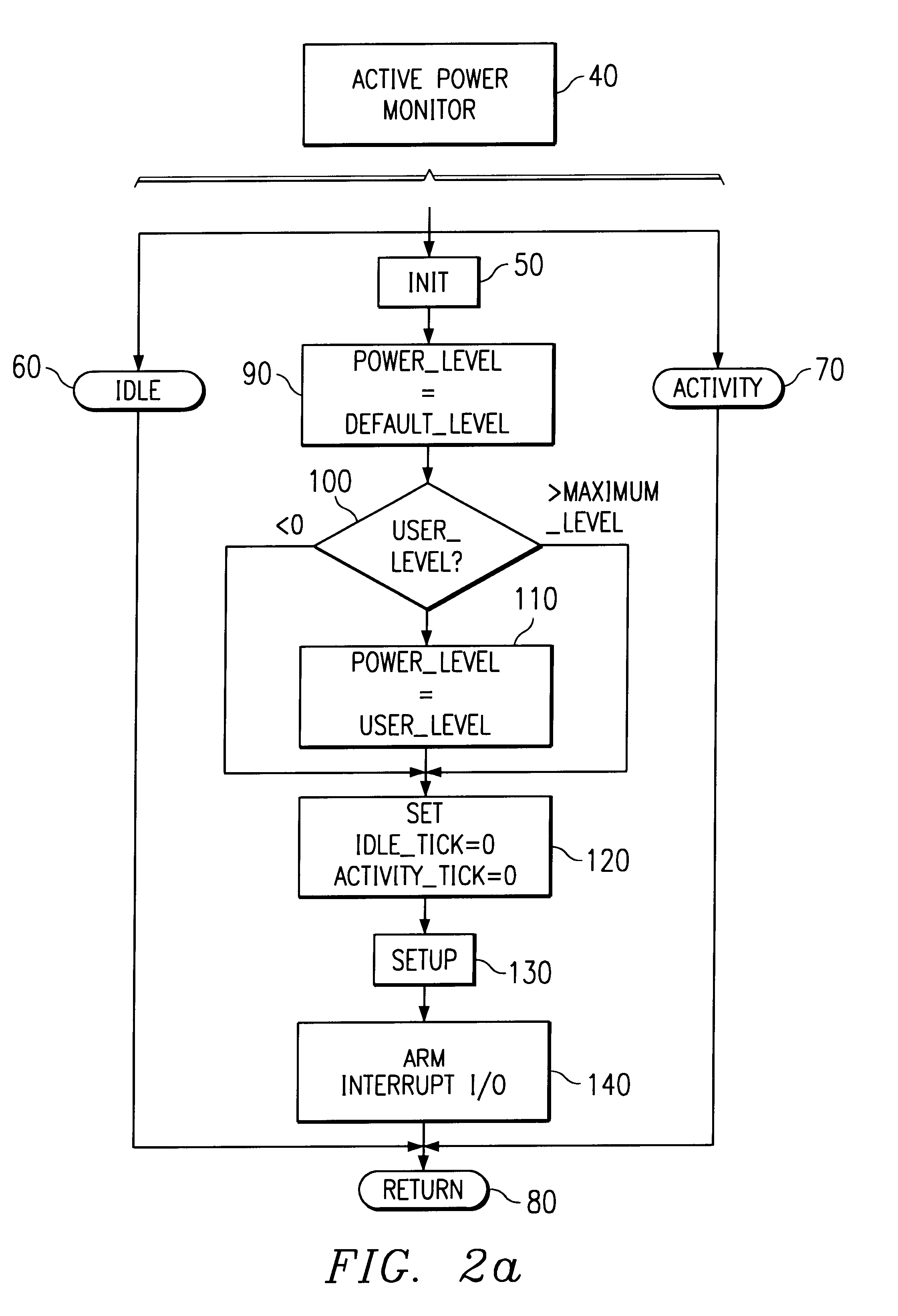 Real-time power conservation for electronic device having a processor