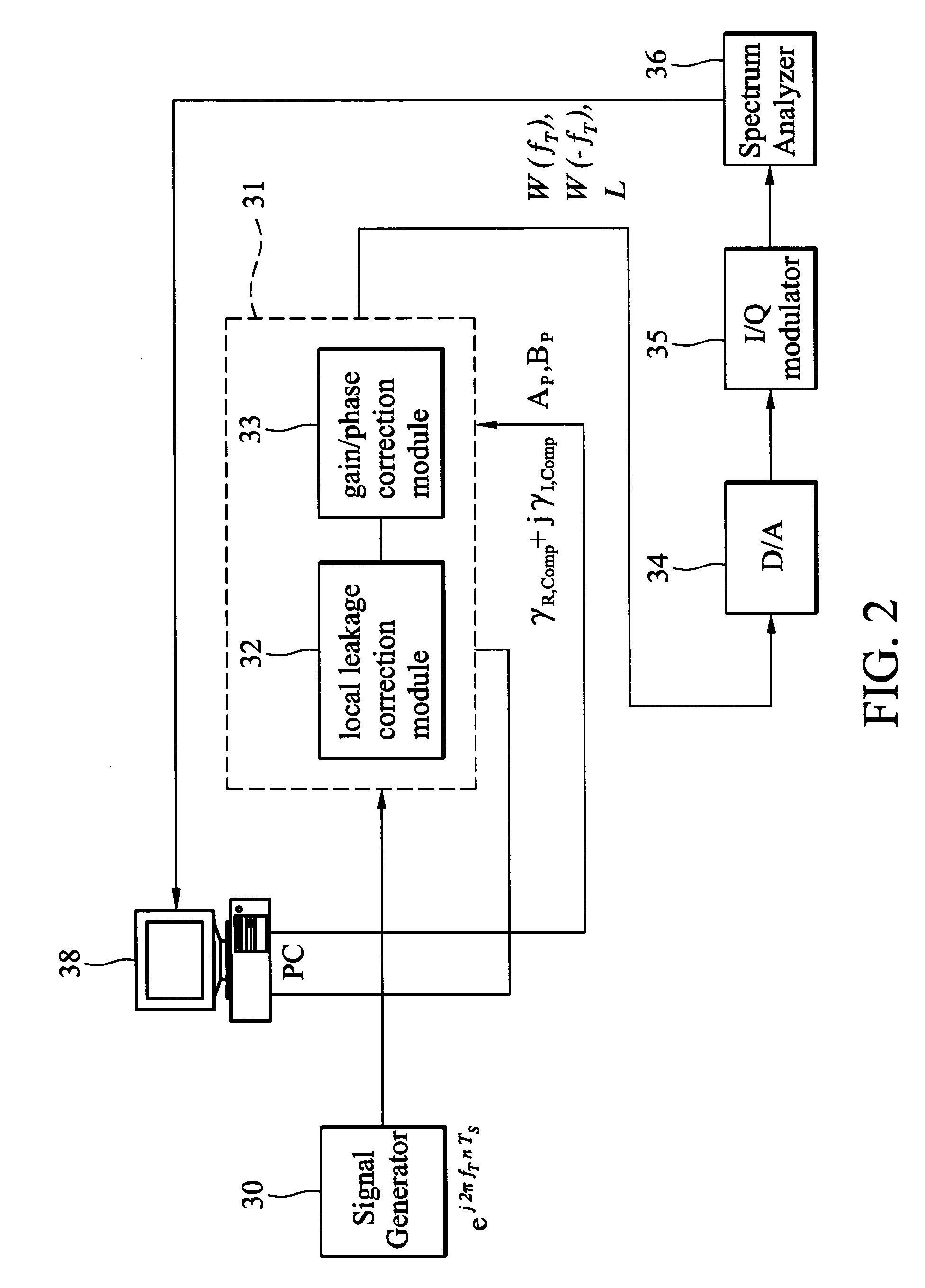 Method and appatatus for I/Q mismatch calibration of transmitter