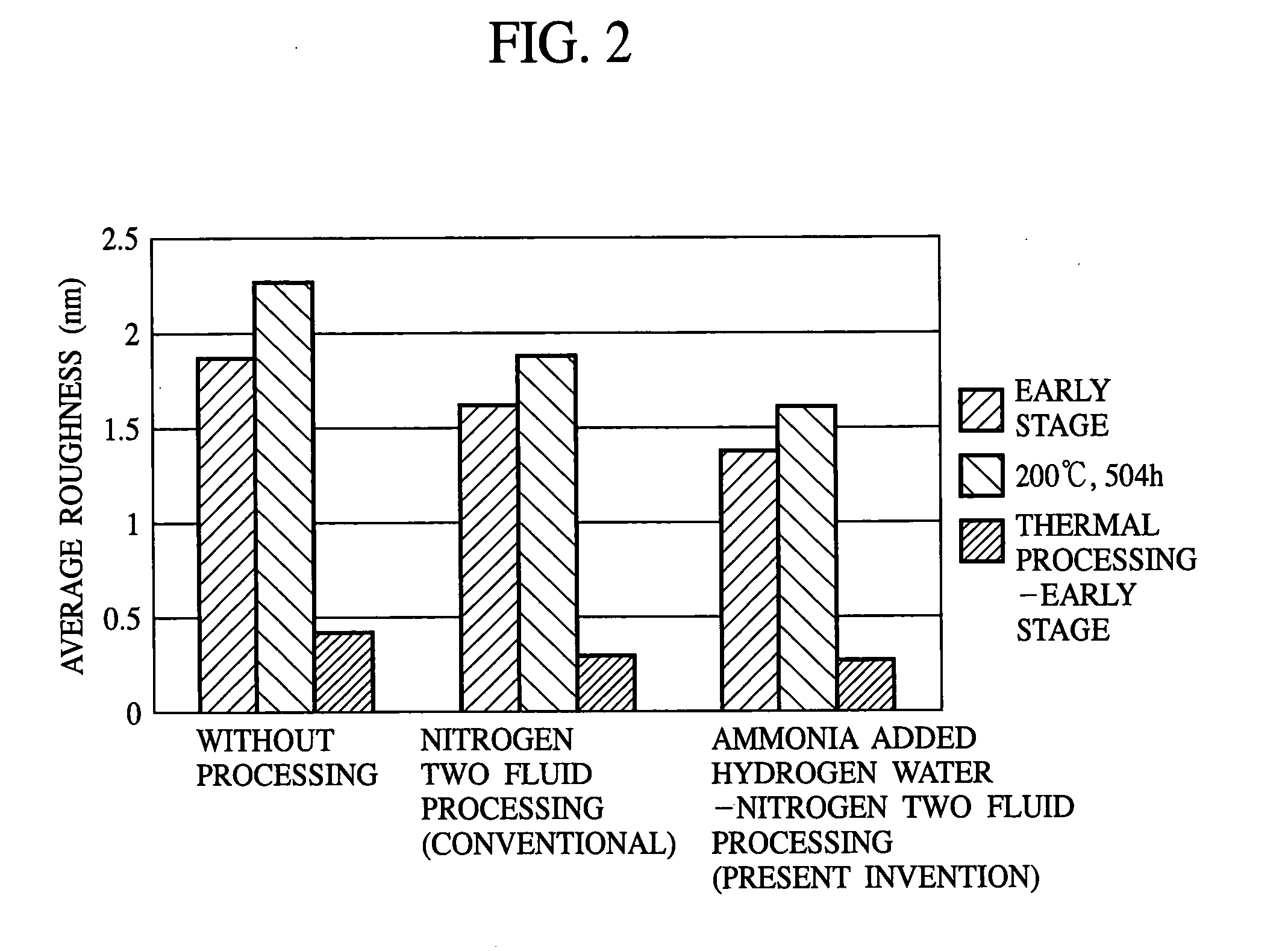 Method for fabricating semiconductor device and method for fabricating magnetic head