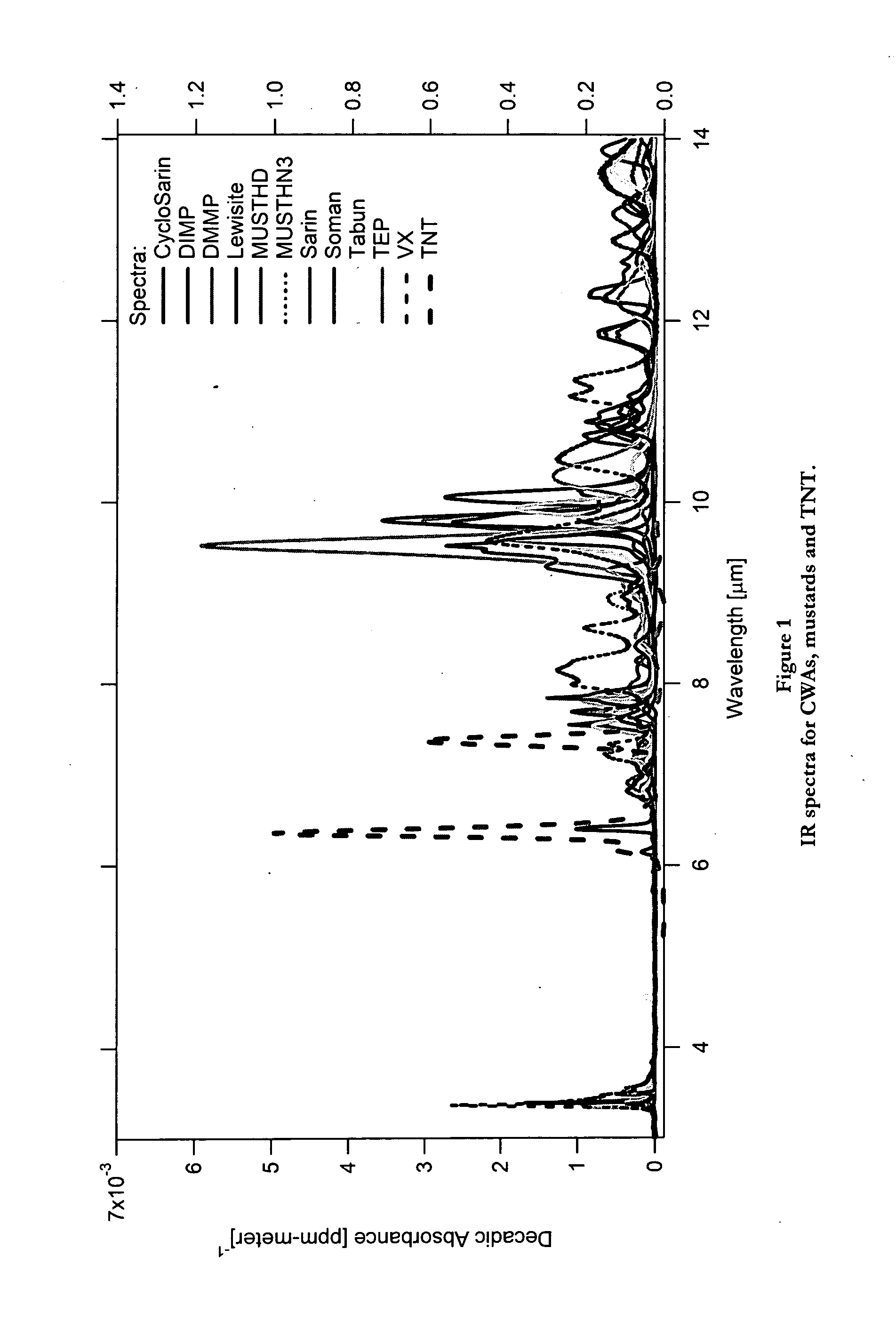 System and method for high sensitivity optical detection of gases