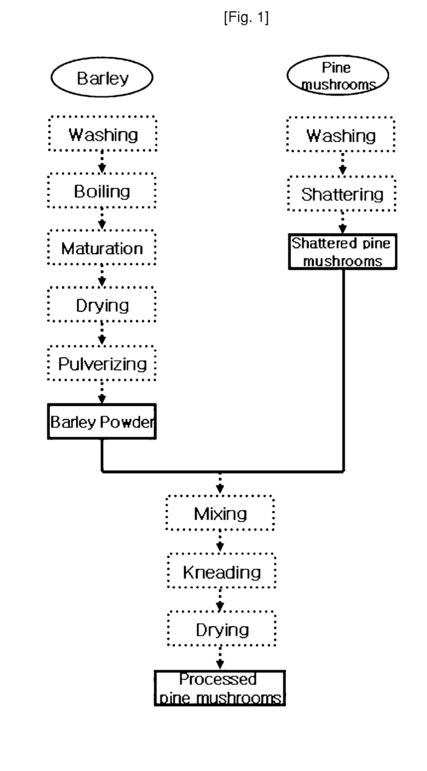 Method for Producing Soybean Paste Containing Pine Mushroom