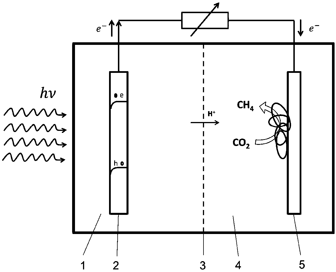 System and method for microbial/photocoupled reduction of carbon dioxide to produce methane