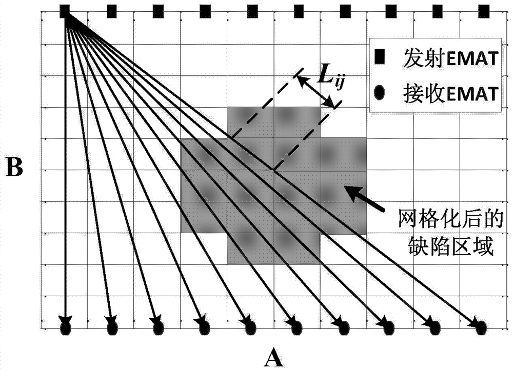 A ray-tracing ultrasonic lamb wave defect tomography method