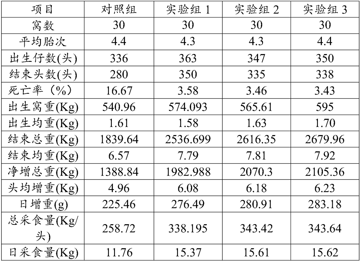 Soluble dietary fiber, lactating sow feed, and preparation method and applications of lactating sow feed