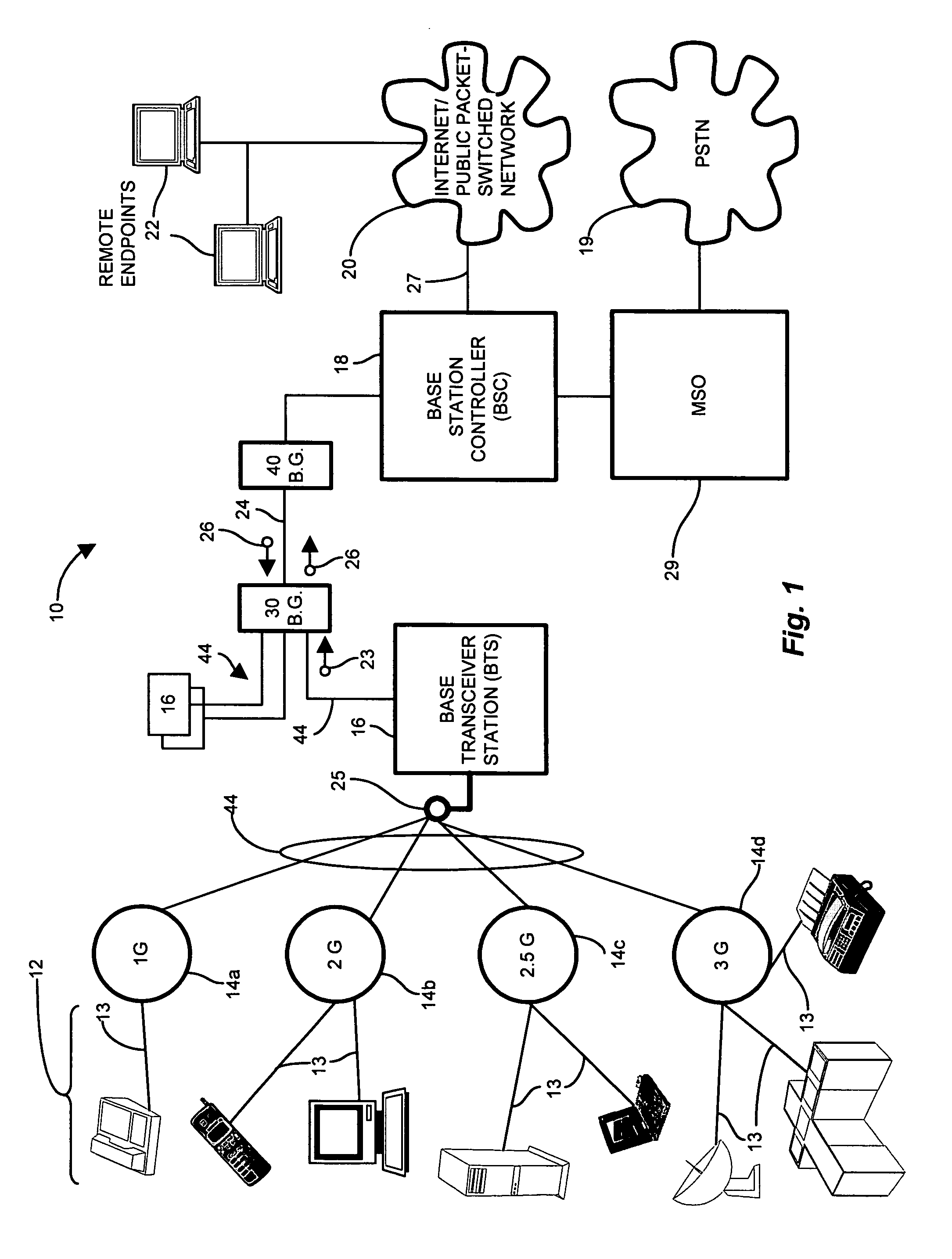 Methods and apparatus for network signal aggregation and bandwidth reduction